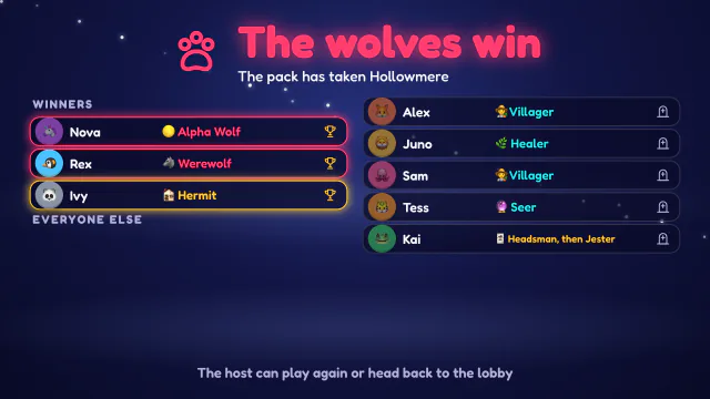 The wolves win: the winners listed first with their roles, then everyone else.